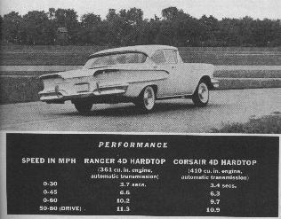 Edsel Performance